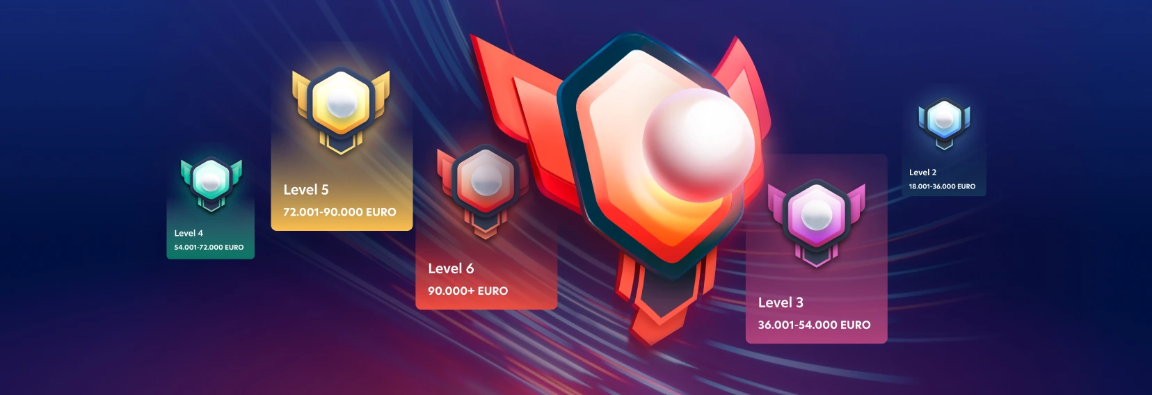 <strong>SPIELER-LEVELS</strong>